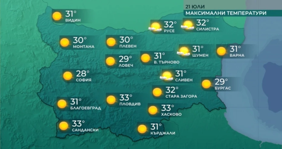 Слънчево и топло време днес