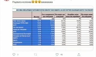 Скриха ли данни, че Слави Трифонов ще спечели предсрочните избори?