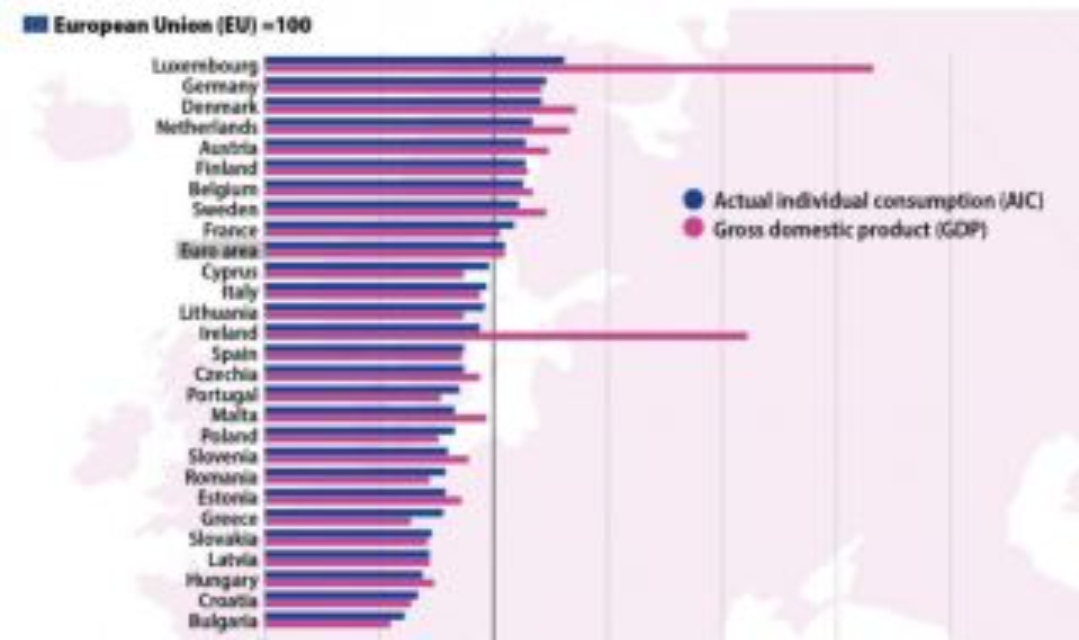 През 2020 г българските домакинства са били отново с най слаби