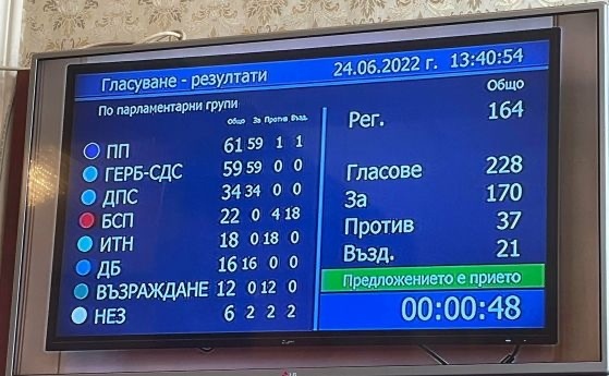 Случи се това което премиерът Кирил Петков дълго очакваше парламентът
