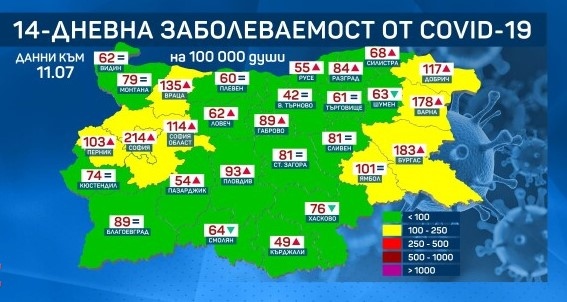 Общата заболеваемост от COVID 19 в страната се покачва и днес
