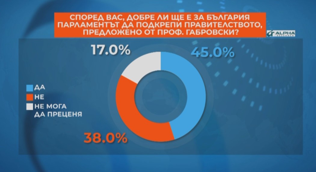Експресното национално представително флаш проучване на Алфа Рисърч проведено специално