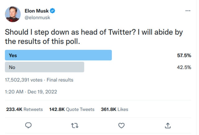 Милиони потребители на Туитър поискаха от Илон Мъск да се