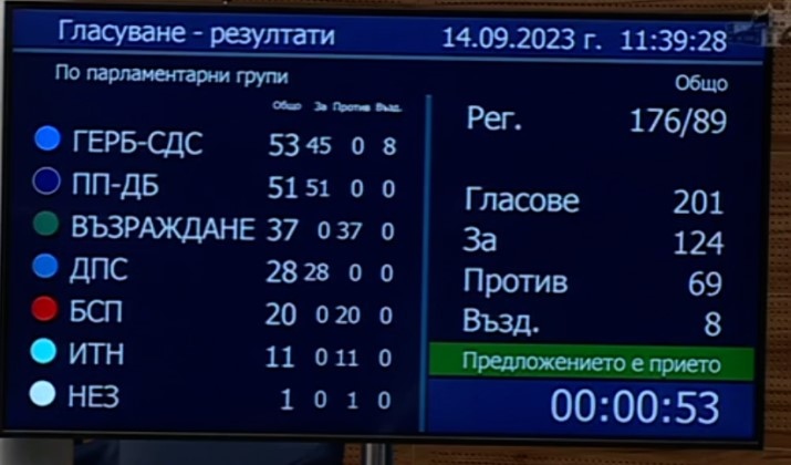 След 2 часа дебати Народното събрание реши забраната за внос