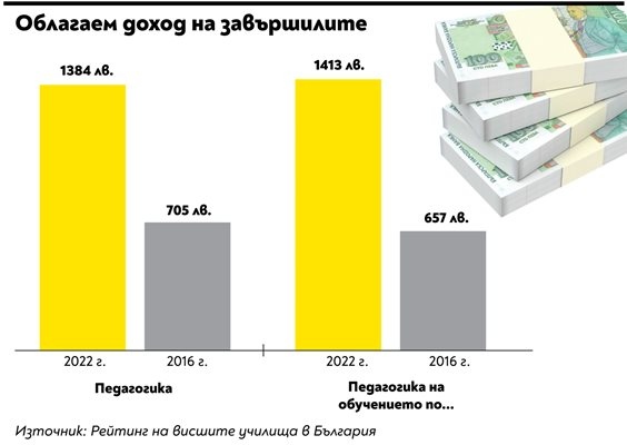 Да спрем да се рекламираме като дестинация с евтина работна