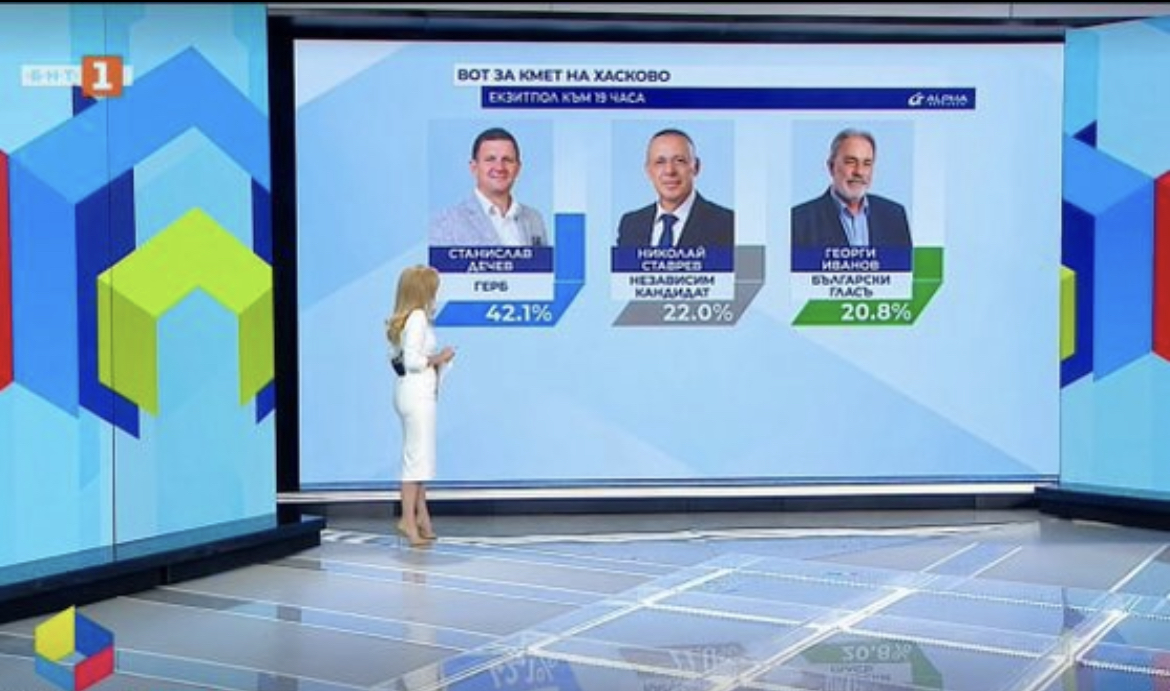 В Хасково предстои балотаж Станислав Дечев от ГЕРБ получава 42 1