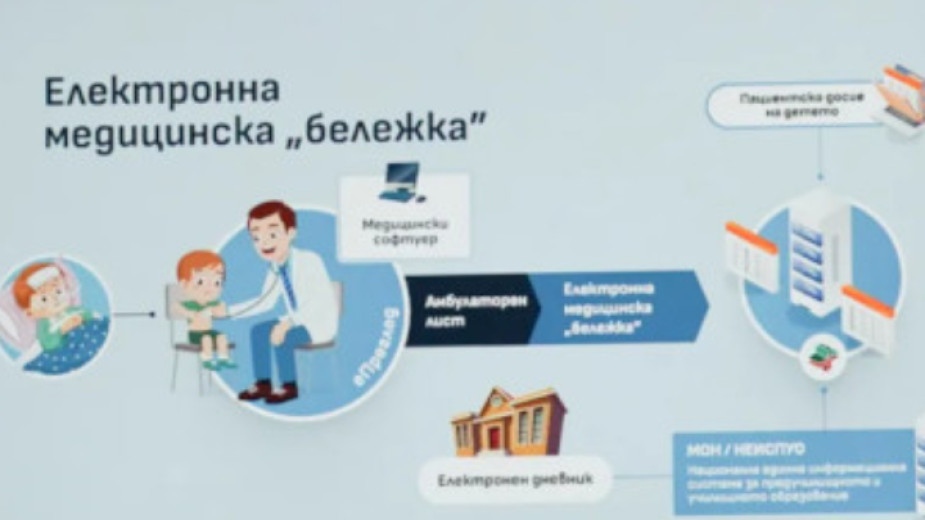 Столичен лекар поиска 20 лева за медицинска бележка от дете и