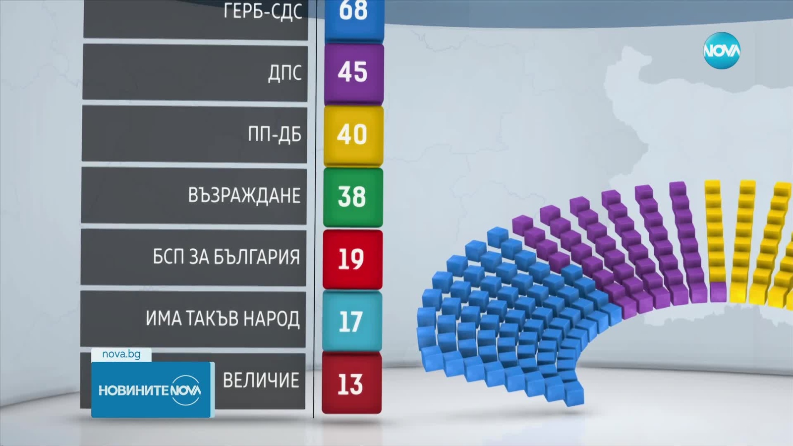 Прогнозата на агенция Тренд за местата в НС на база