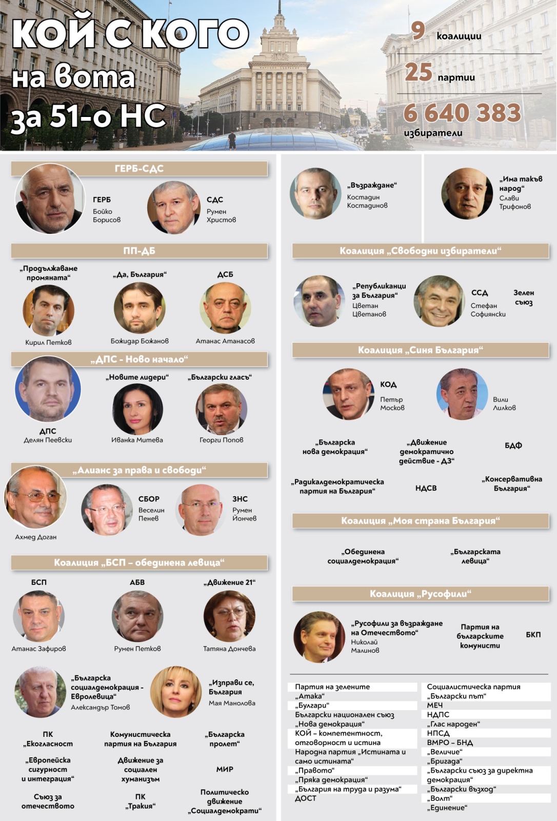 64 партии общо ще се борят за доверието на 6 6