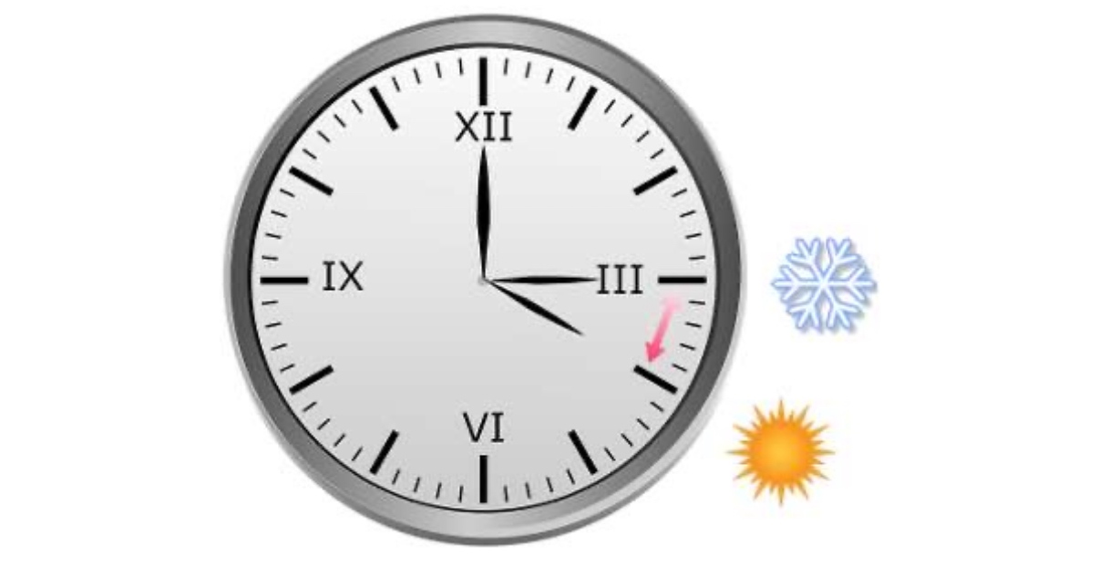 Тази нощ България преминава към лятно часово време съобщиха за