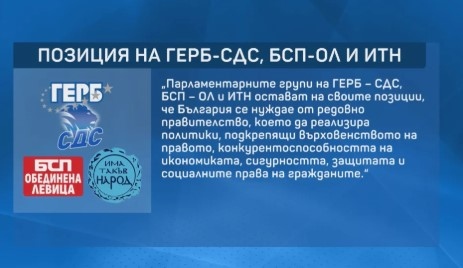 Парламентарните групи на ГЕРБ БСП и ИТН остават на своите