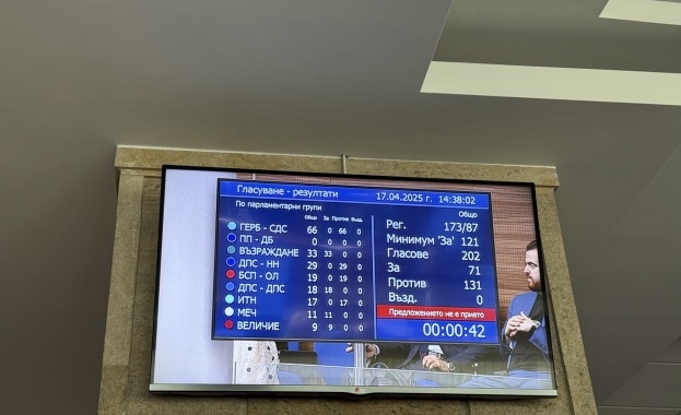 Кабинетът Желязков оцеля и след втория вот на недоверие Вносителите