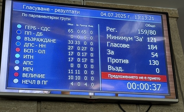 Той беше внесен на 27 юни от Възраждане с подписите