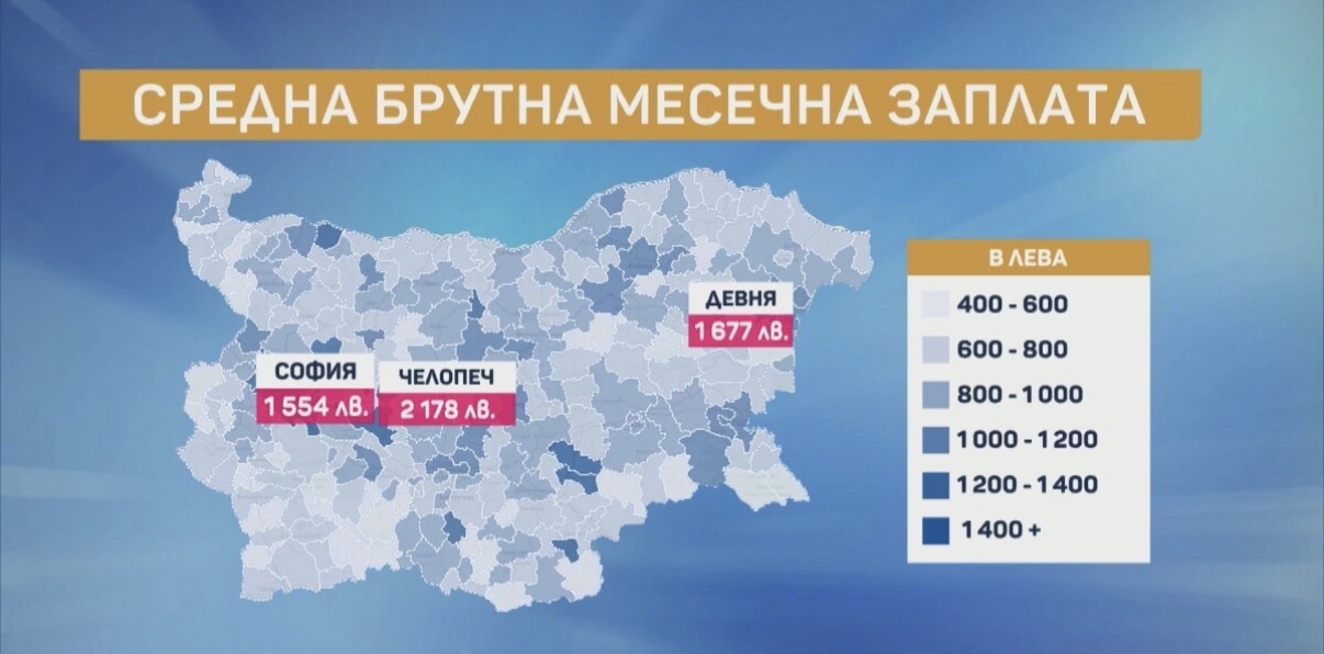Козлодуй Челопеч и София са първенци по заплати у нас