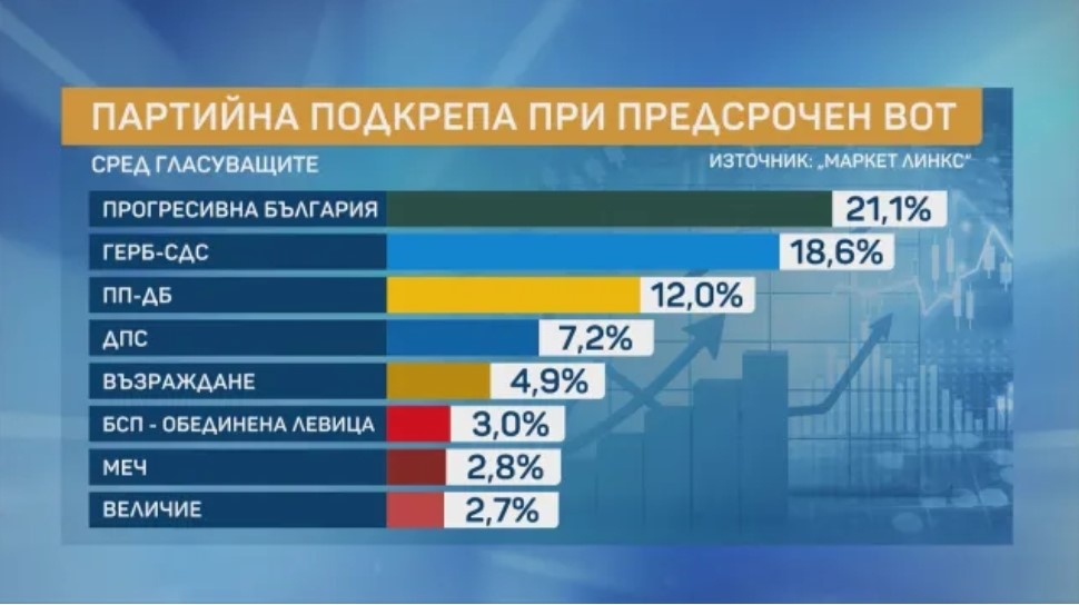 Преди старта на кампанията за парламентарния вот на 19 април