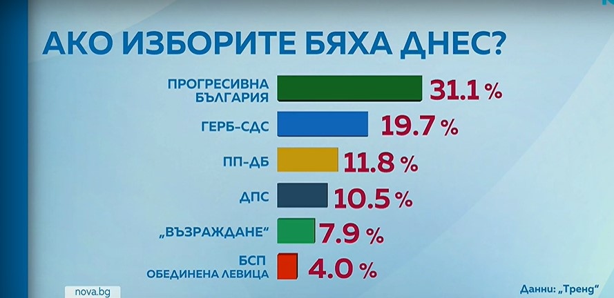 Шестпартиен парламент като последната формация е точно на ръба