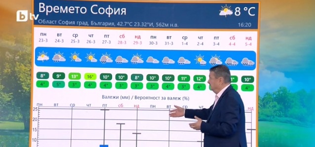 Хладното време у нас ще се задържи поне до Цветница