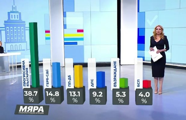 Ето какви са резултатите от екзитпола на агенция  Алфа рисърч към
